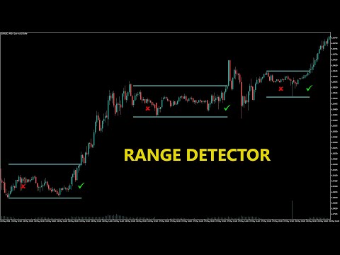 Video Sideways Indicator