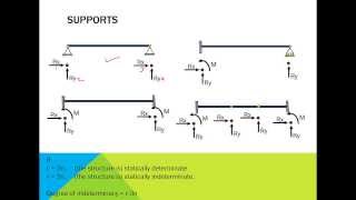 1.8 Determinacy and stability