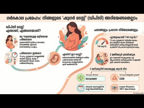 Screening Protocol (DIPSI) — video thumbnail