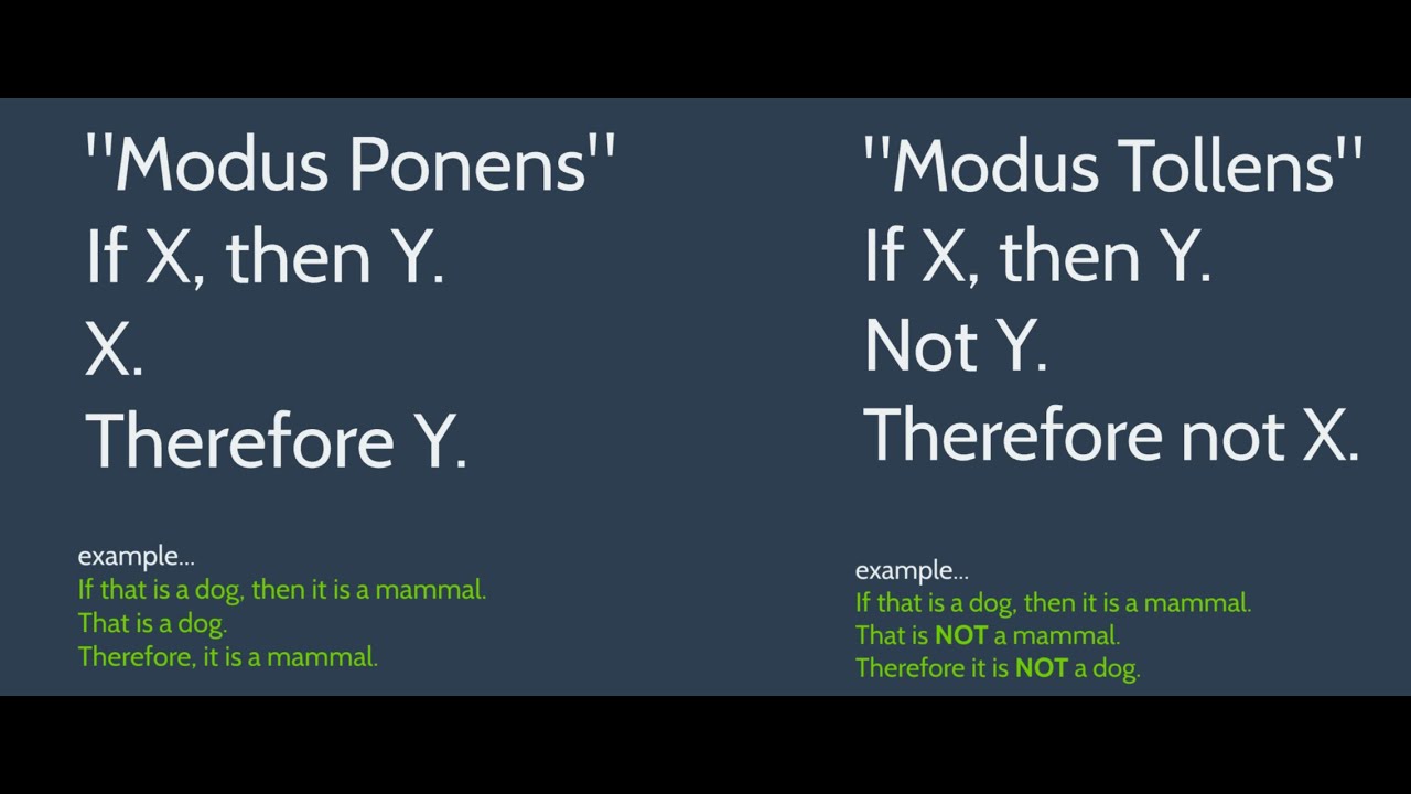 Common Deductive & Inductive Argument Forms