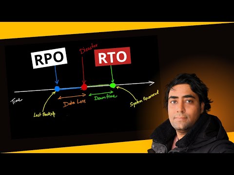 What is RPO and RTO in Disaster Recovery (DR)?