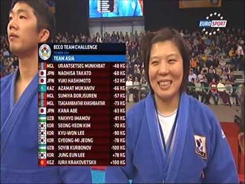 WORLD CONTINENTAL CHAMPIONSHIPS 2004 PART1