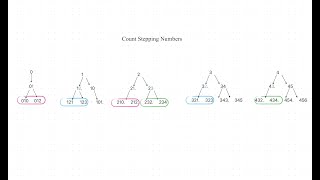 YouTube video '2801. Count Stepping Numbers in Range | Leetcode Hard'