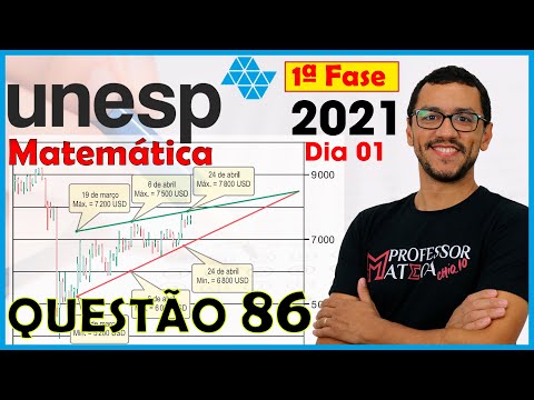 UNESP 2021 | Questão 86 | Resolução Matemática dia 1|  Ativos Financeiros