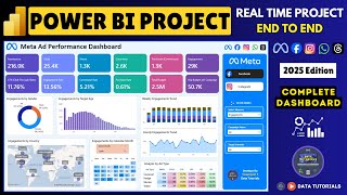 Power BI Project | Facebook & Instagram Analysis | Real Time Project | Power BI Dashboard End to End