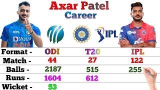 Axar Patel Bowling Career || Odi, T20, Test, IPL || Match, Runs, Wickets, Best, Eco || Akshar Patel