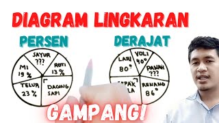 Download lagu Cara Menghitung Diagram Lingkaran Persen Dan Derajat mp3