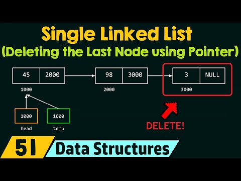 Introduction to Data Structures