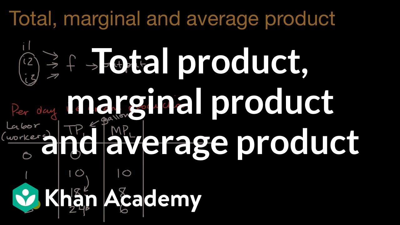 Total product, marginal product and average product | APⓇ Microeconomics | Khan Academy