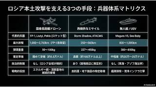 ウクライナによるロシア領内攻撃の全貌：主力長距離ドローンと防空網突破の戦術