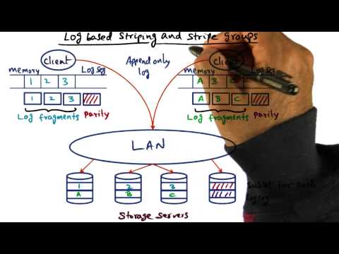 Introduction Georgia Tech Advanced Operating Systems