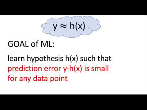 Empirical Risk Minimization Explained | The Engine Behind Modern AI