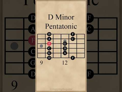 D Minor Pentatonic Scale | 1st Pattern #guitarlesson