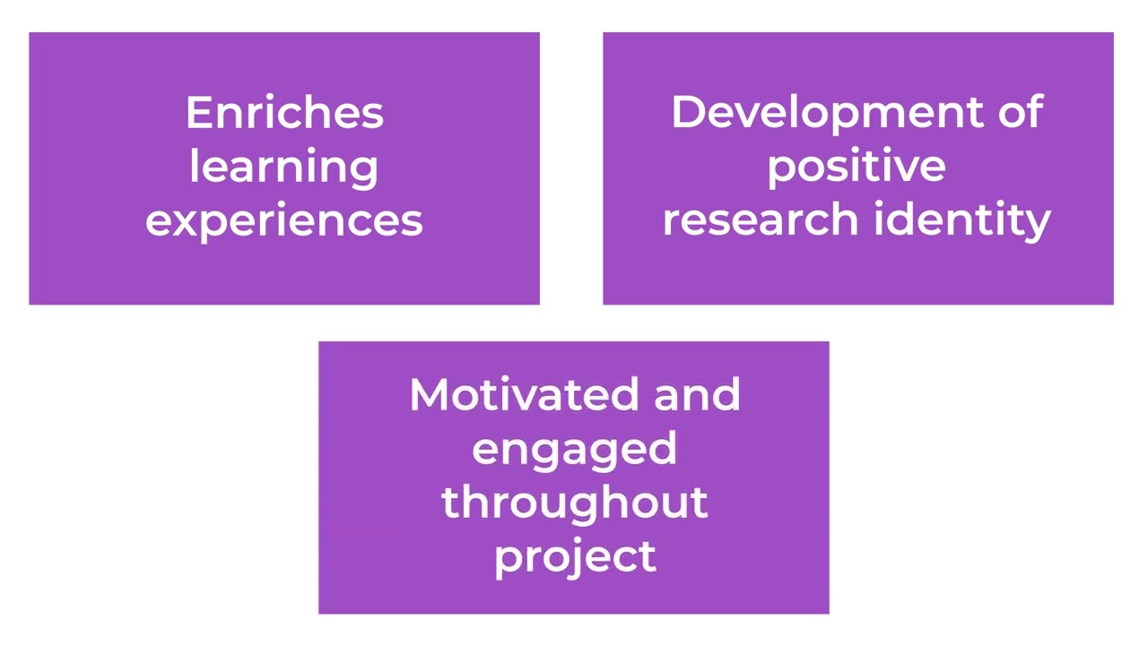 Applying Teaching and Learning Strategies—Module 3