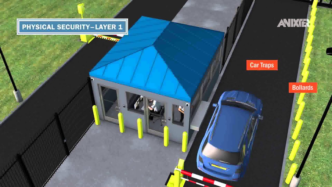 Data Center - Security and Risk Management