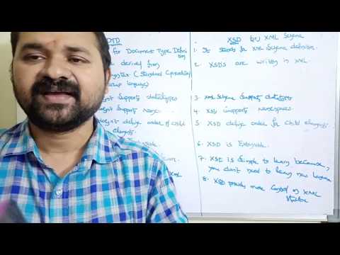 What is HTML and Important Points On HTML tags