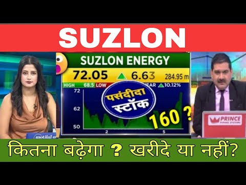 Suzlon energy share latest news today