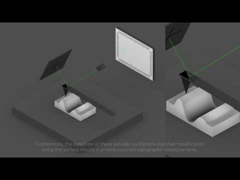 Atomic Force Microscope