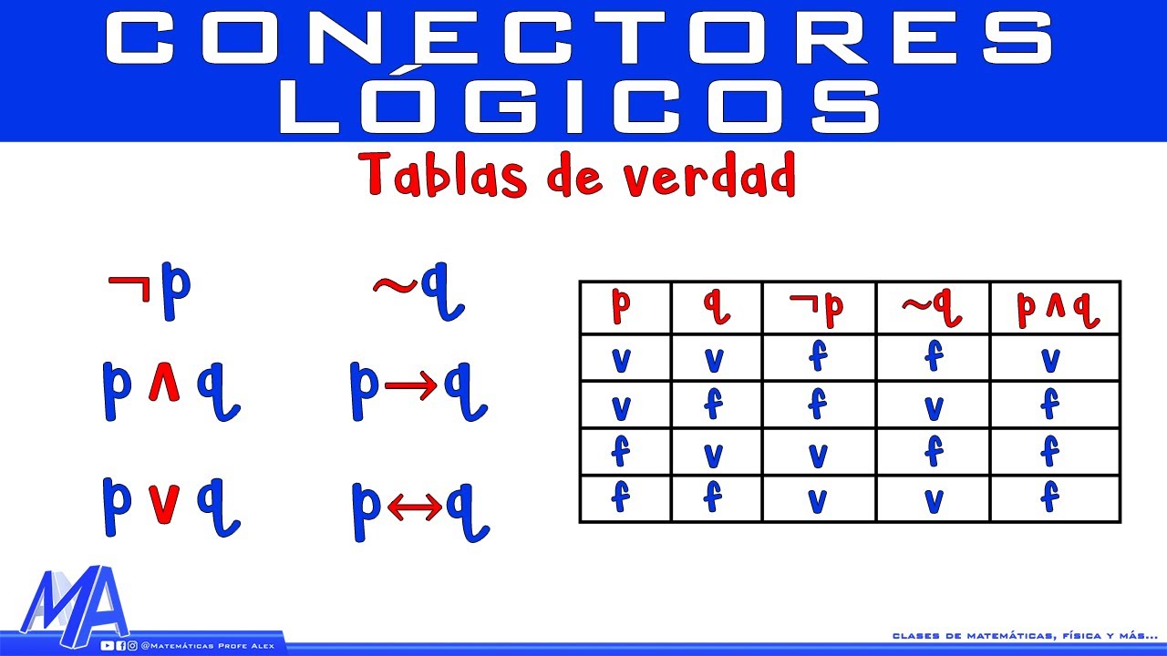 Conectores lógicos | Tablas de verdad