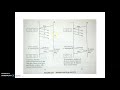 Sequence Numbering Of Frames Piggybacking Acknowledgements 5