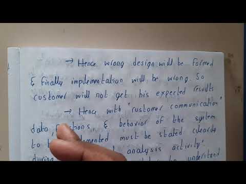 2.1 Software engineering 4 principles by george polya