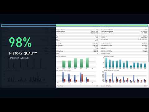 Video Trend Ensemble Pro MT5