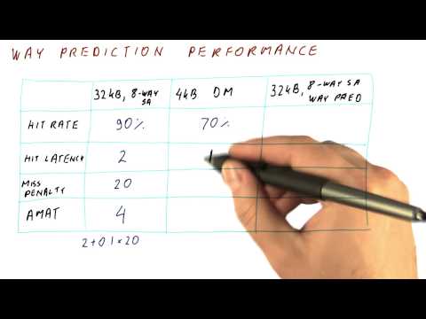 Way Prediction Performance - Georgia Tech - HPCA: Part 4