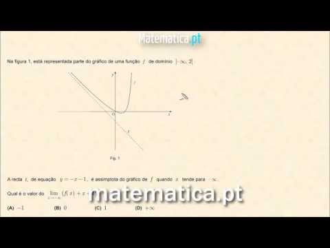 Cálculo Diferencial Gráfico da Segunda Derivada de uma Função