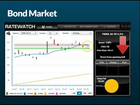 Daily Market Report October 6