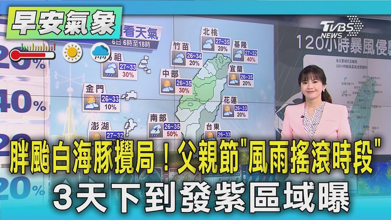 天氣/ 胖颱白海豚攪局! 父親節「風雨搖滾時段」  3天下到發紫區域曝｜氣象主播 簡雅婷｜早安氣象｜TVBS新聞 20260806 @TVBSNEWS01