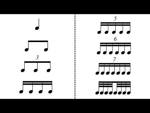 Master Every Subdivision – Rhythm Exercises for Musicians
