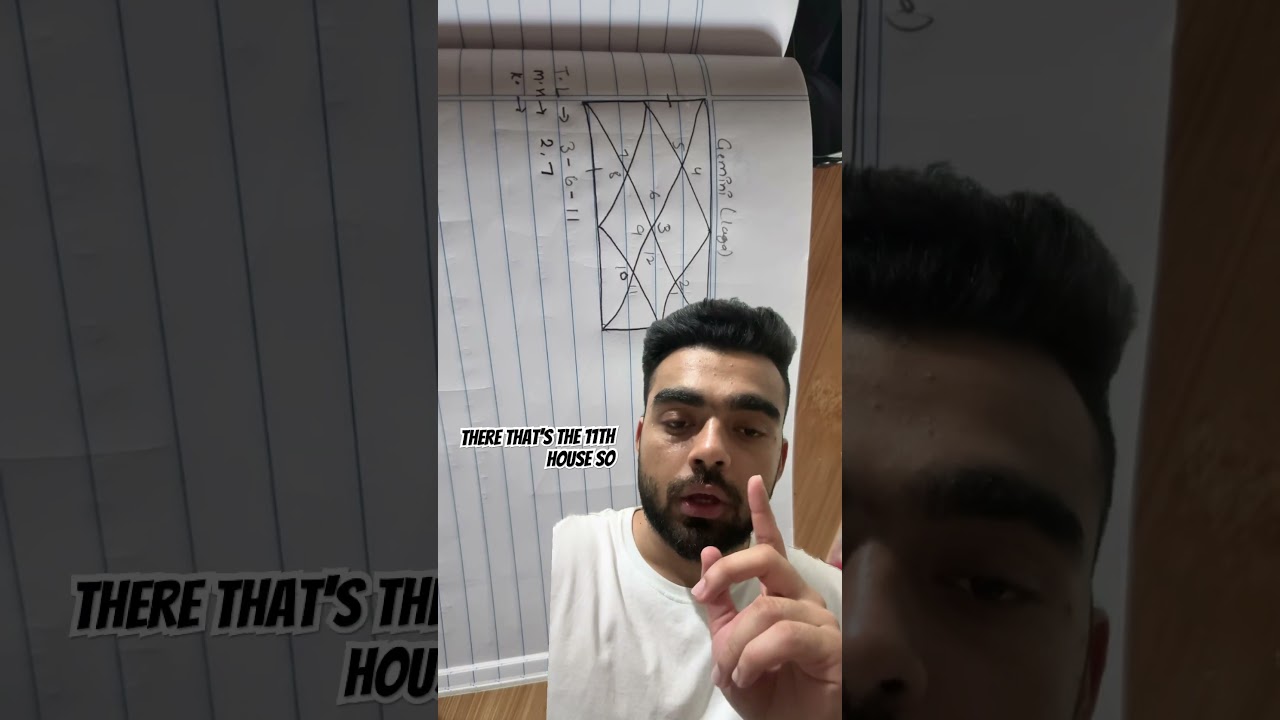 How to check Money and Wealth in your chart #vedic #moneyspeaking #moneyrules #astrology #motivation