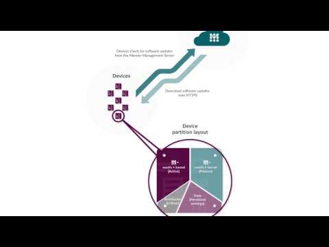 Mender.io at Embedded World 2017