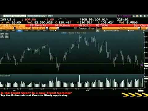 May 20th Daily Stock Market Recap by Tom O'Brien on TFNN   2014