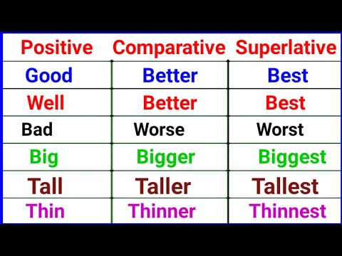 degree of comparison | positive comparative and superlative degree