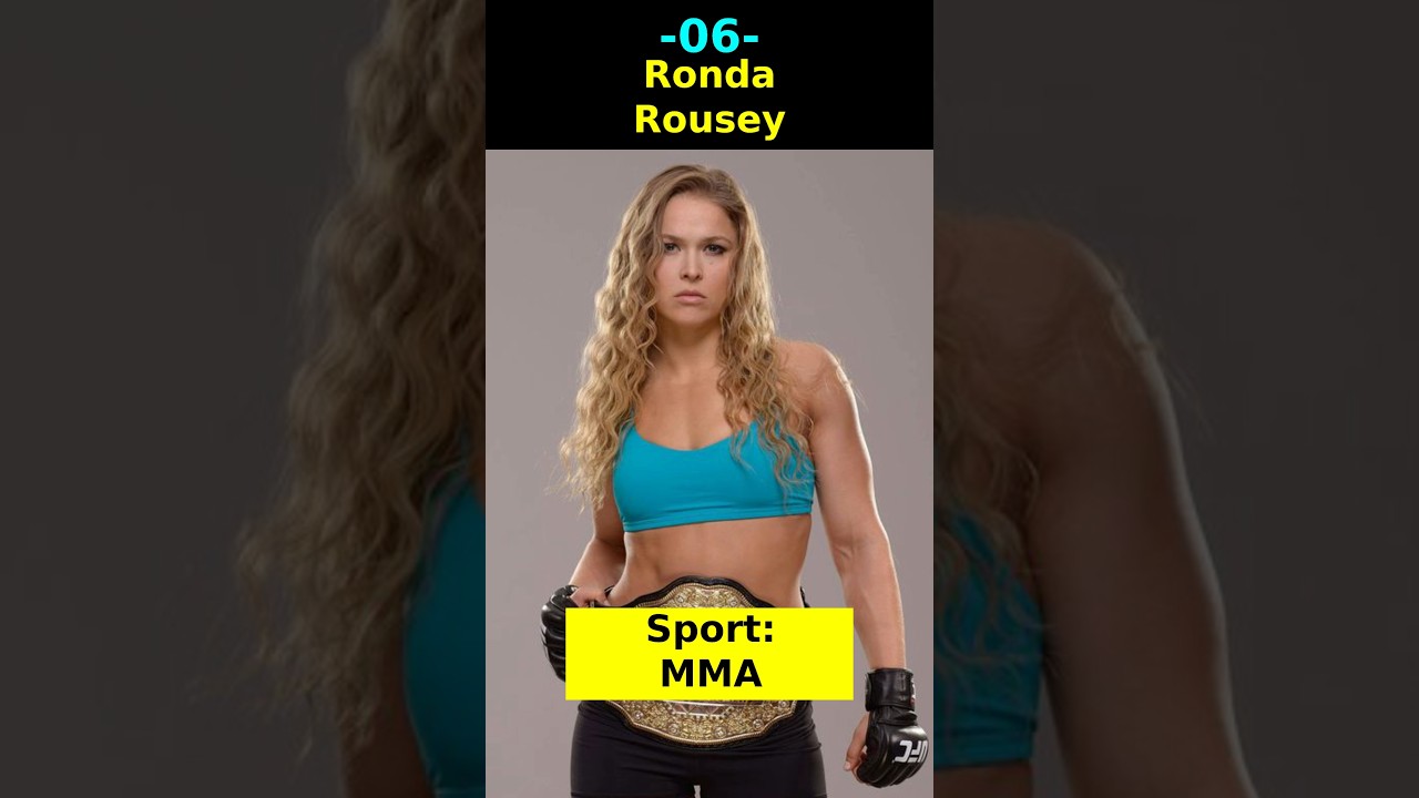 Most Popular Female Athletes