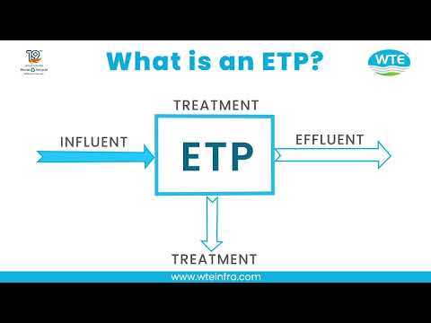 What is Effluent Treatment Plant (ETP) Process | Complete ETP Design, Working & Operation