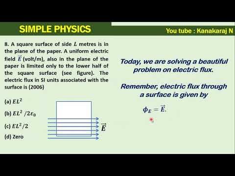 120108 A square surface of side 𝑳 metres is in the plane of the paper  A uniform electric field 𝑬