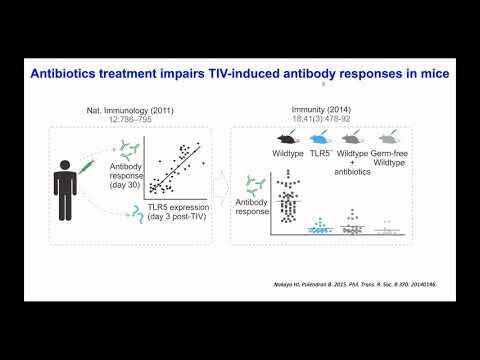 SST01-III: Probing the Immune Response to... - Bali Pulendran - Special Sessions - ISMB 2020