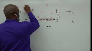 Why Lamar Jackson Is Struggling vs These Defenses (Ravens Film Room