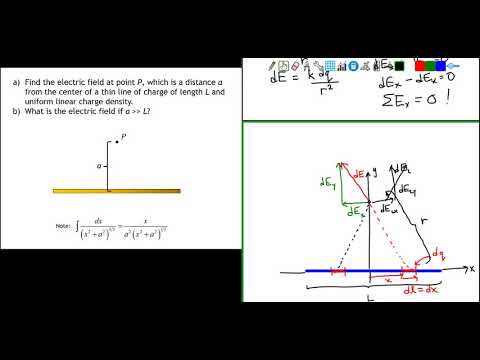 The Electric Field Due to a Line of Charge