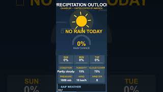 Chandler Weather Report