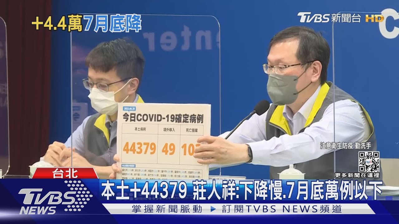 本土+44379 莊人祥:下降慢、7月底萬例以下