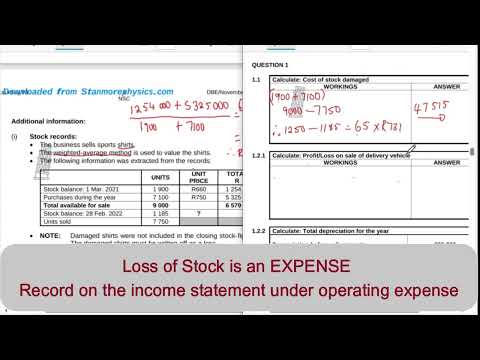 QUESTION 1 NSC 2022 GRADE 12 ACCOUNTING