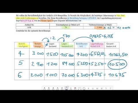 Optimale Bestellmenge (tabellarisch)