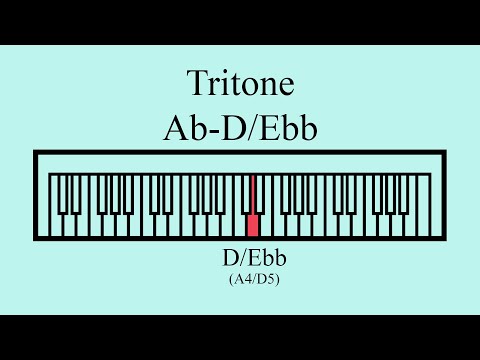 Tritone | Ab-D/Ebb (Augmented 4th/Diminished 5th | A4/d5)