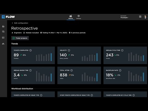 Introducing the Flow Delivery Module