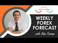 Weekly Forex Forecast (01/04/24) EurUsd / XauUsd + Forex Trading Plan! [HD]