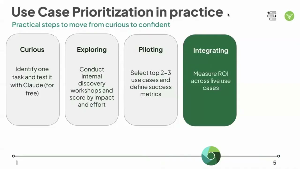 AI for Nonprofits: Use case prioritization in practice