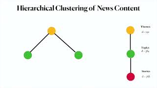 ACL 2025: Hierarchical Level-Wise News Article Clustering via Multilin